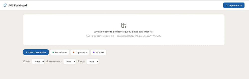 Desenvolvimento de Software e Sistemas à Medida · Painéis · Automações · Web482667317282754561