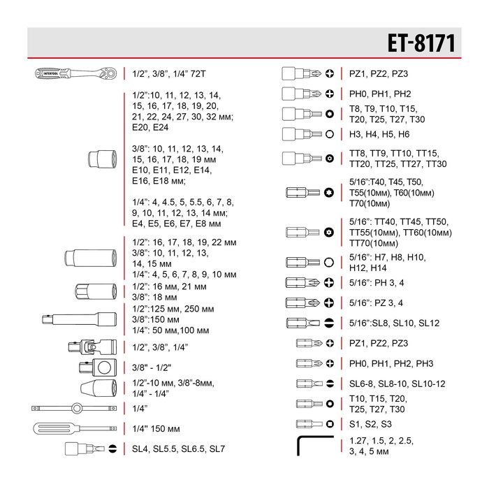 Набор инструментов 1/2" & 3/8" & 1/4", 171ед. INTERTOOL ET-8171. Новий