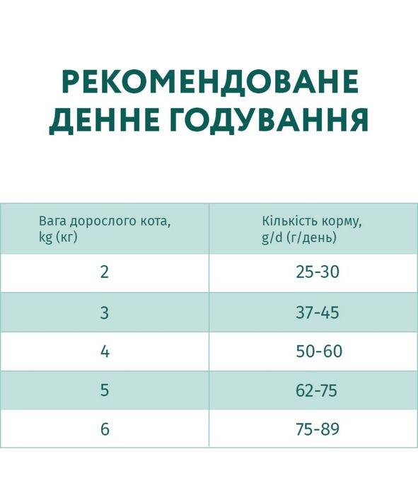 Optimeal оптимил с телятиной 4кг