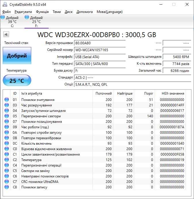 Жорсткі диски HDD 3.5" (1TB, 2TB, 3TB) з Данії! Ідеальний SMART, мінімальний пробіг