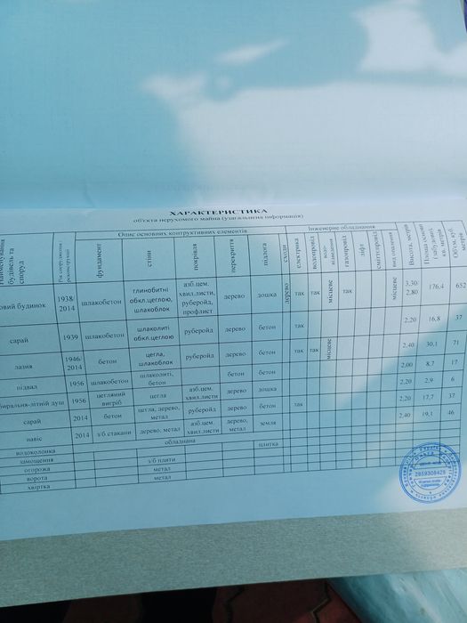 Сертифікат.Продаж добротного будинку в Довгинцевському районі