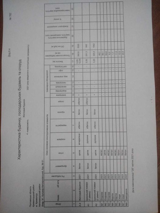 Продам багатоквартирний будинок в нагірній частині міста