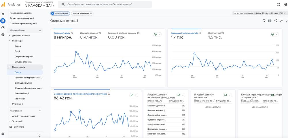 Продам інтернет магазин жіночого одягу з торговою маркою