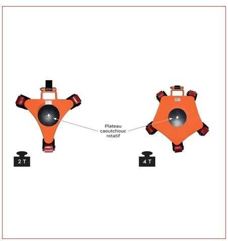 Tanquetas Patins Rolos de Carga Carregadores Giratórios 2 e 4 Ton