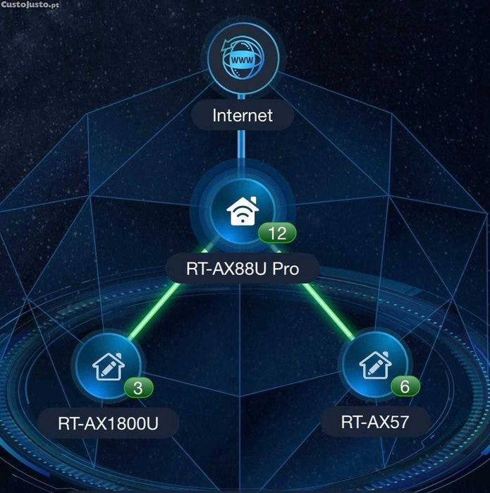 Sistema ASUS AiMesh WiFi 6 completo