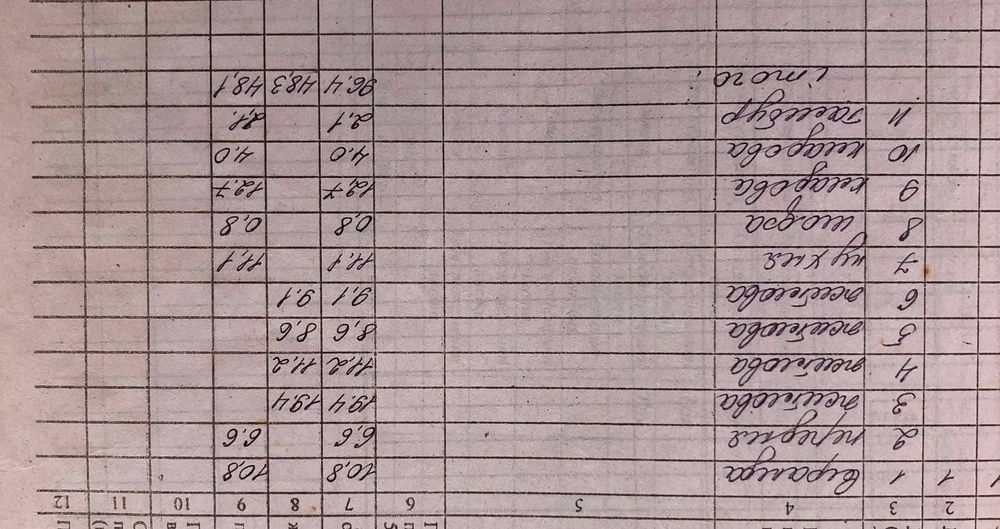 Продам будинок,р-н "КВРЗ",вул.Курбаса
