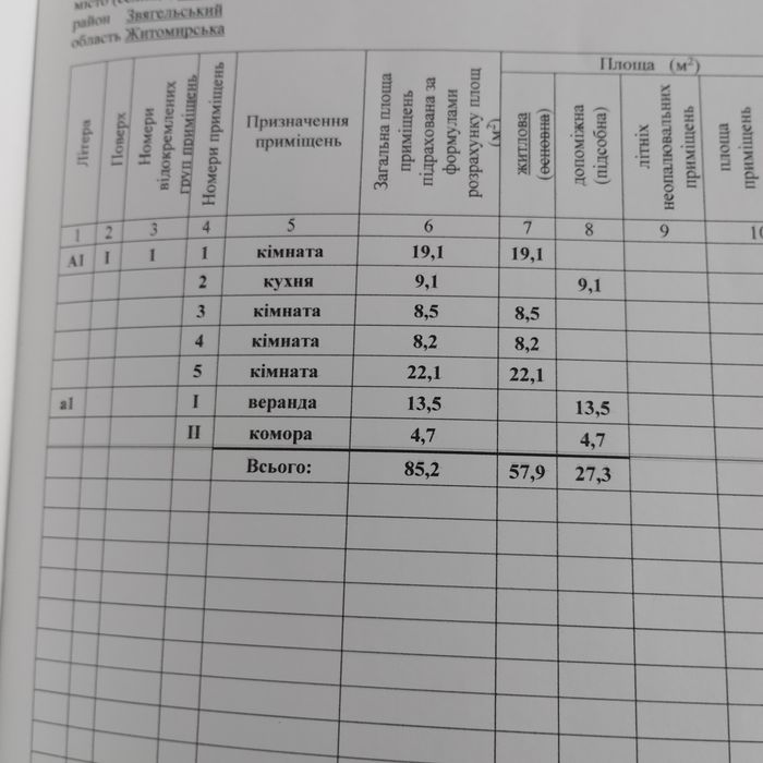 Будинок в селі Нова Романівка