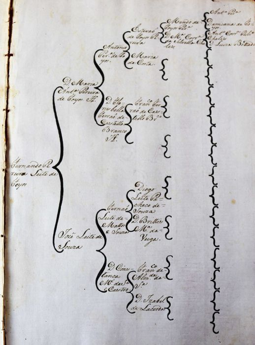 Comendadores de Mação Tomar Ordem de Cristo 1759 Foios