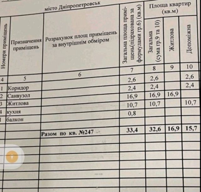 Продам 1ком квартиру на Победе 1  евроремонтом