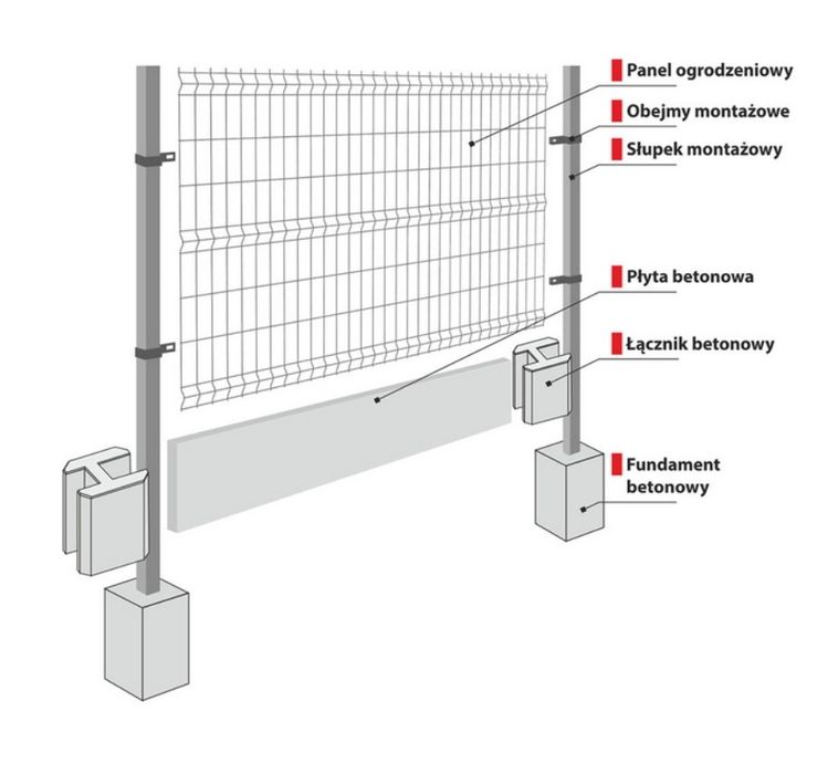 Montaż ogrodzeń panelowych