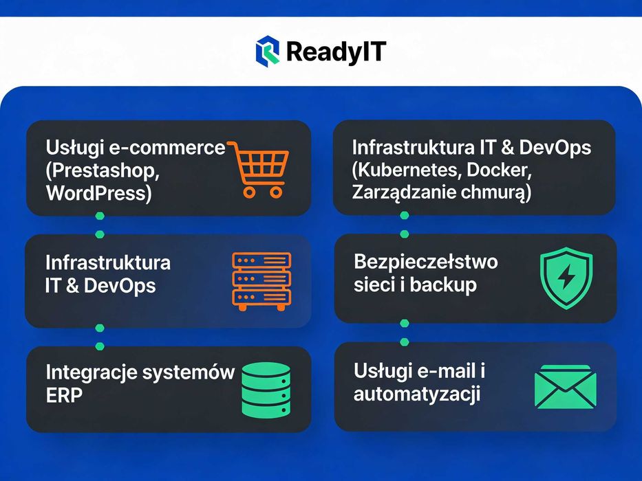 Kompleksowe Usługi IT, E-Commerce i DevOps dla Twojej Firmy
