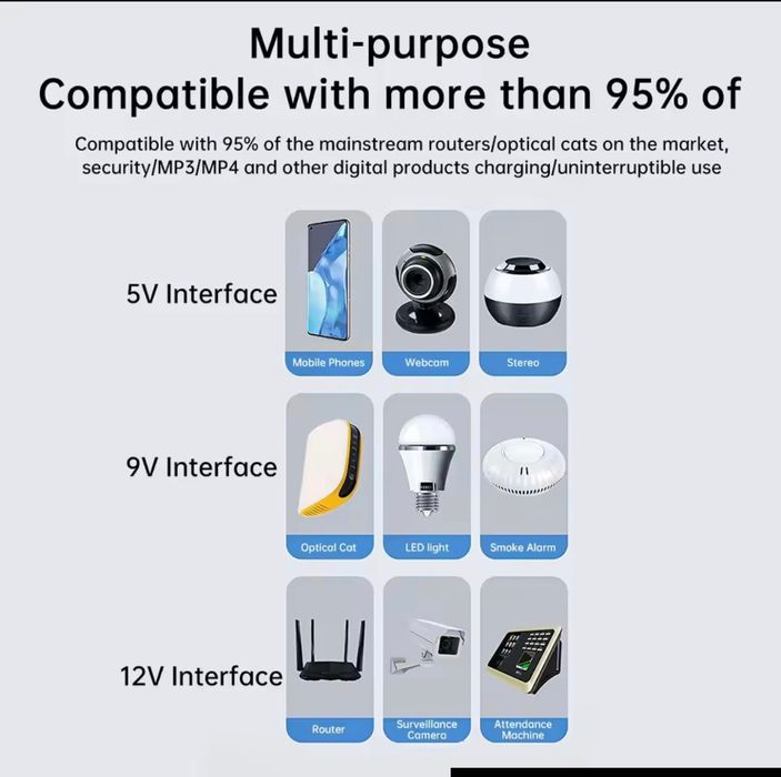 UPS DC1018L - ДБЖ для роутера