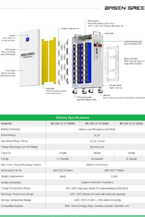 Акумулятори LiFePo4 12.8v 100-460Ah, 25.6v 100-230Ah, 51.2v 100-300Ah