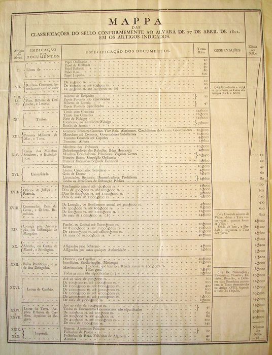 MUITO RARO Mapa com a Tabela dos Valores do PAPEL SELADO de 1802 !!!