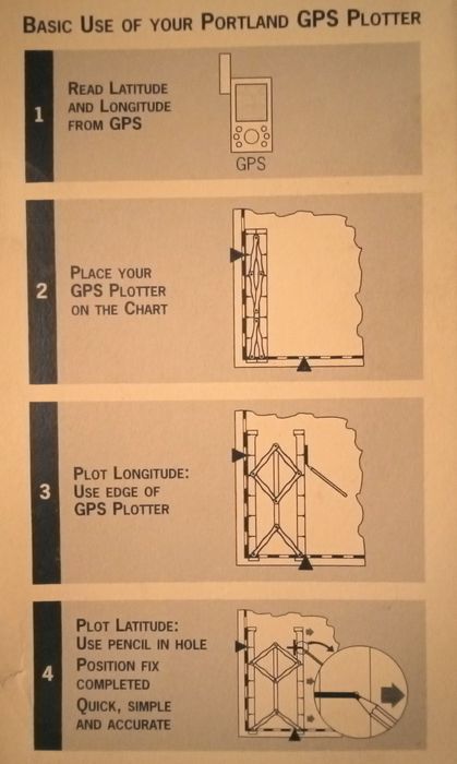 BH Portland GPS plotter