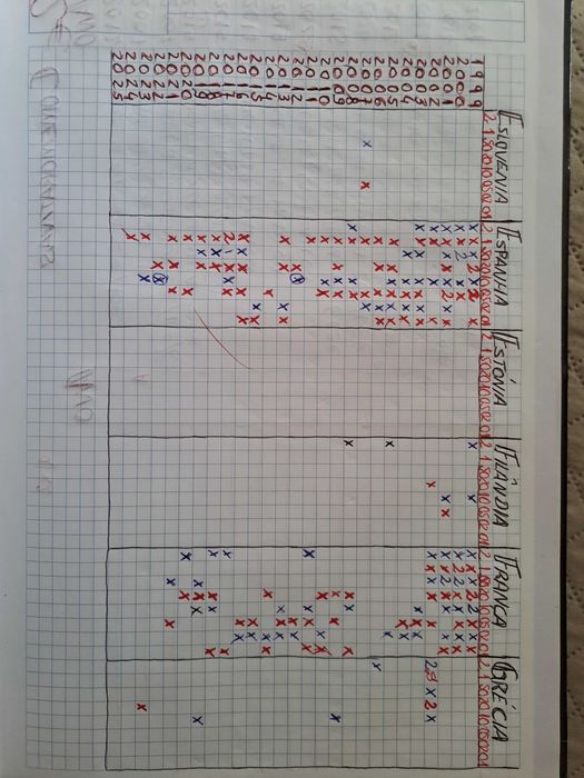 MOEDAS VÁRIAS EUROS
