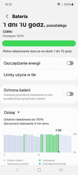 Samsung A52s + szkła i etui.