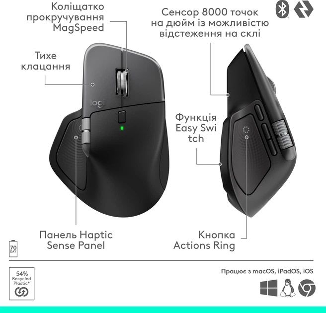 LOGITECH MX Master 4 Performance Wireless Graphite