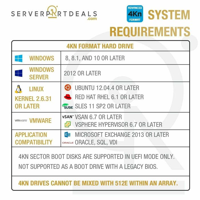Серверные диски HGST 450GB 4Kn SAS 12Gb/s 2.5" HUC156045CS4200