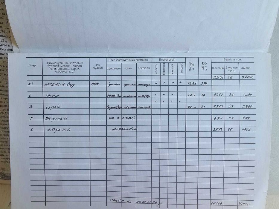 Продаж будинку в м. ГОРОДОК. Неподалік від центру.