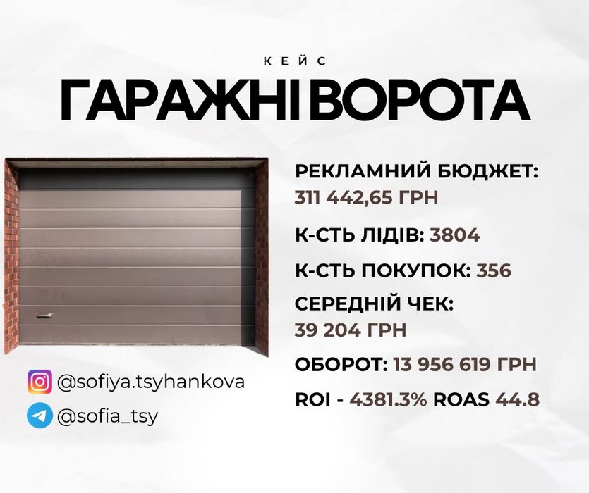 Таргетолог / Налаштування реклами / Збільшу прибуток вашому бізнесу