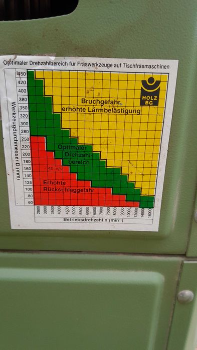Elektra Beckum frezarka dolnowrzecionowa TF 900