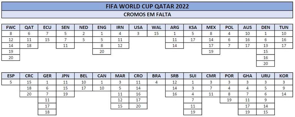 Cromos Fifa World Cup Qatar 2022