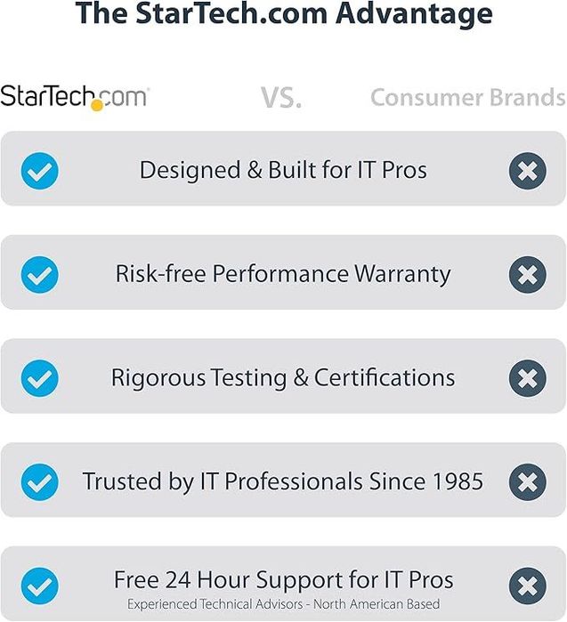 Универсальная док станция StarTech.com Thunderbolt 4 Dock для ноутбука