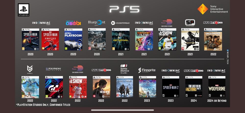 PS5 Selada Nova- Jailbreak com oferta de 1 jogo à escolha