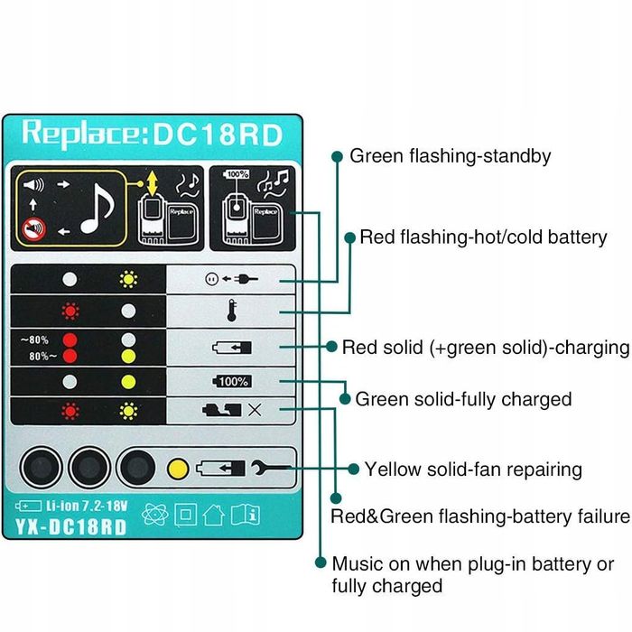 Ładowarka DualCharge Pro | do Makita 18V | 4A | 100–240V