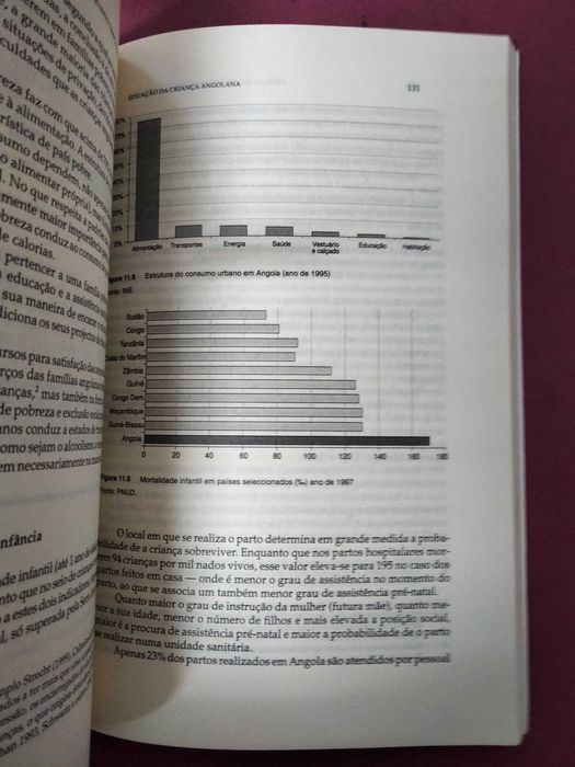 Angola, Quanto Tempo Falta Para Amanhã? - Paulo de Carvalho