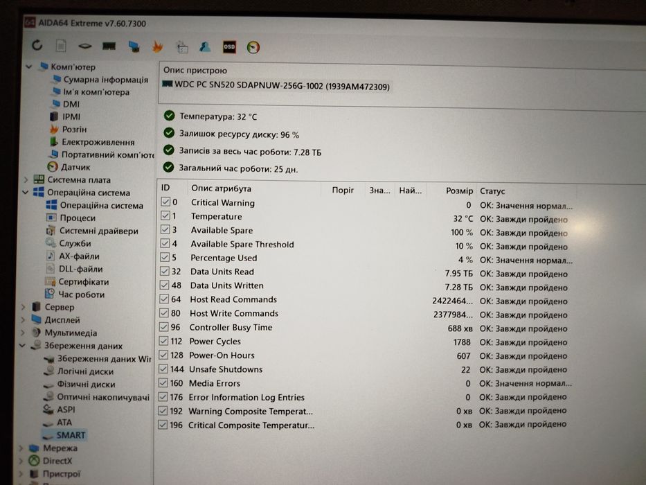 Ноутбук Asus 509FL  Intel Core i5 ідеал