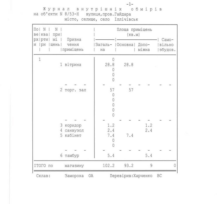 Продаж примыщення магазину 102м2. м. Чорноморськ, вулиця Гайдара (вул. Спортивна)