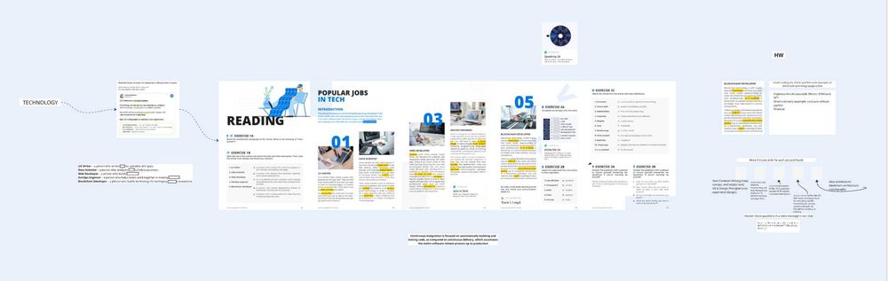 Cертифікований репетитор англійської мови General/English for IT