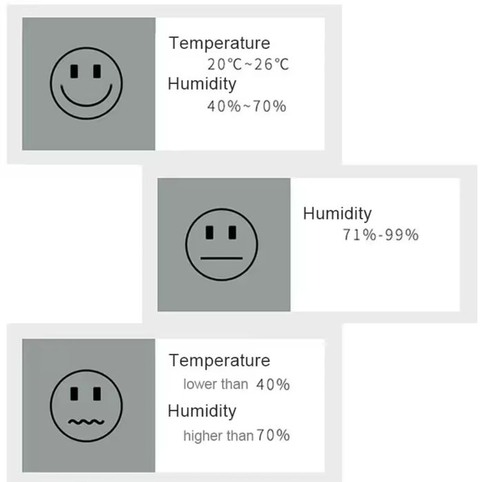 Датчик температури та вологості