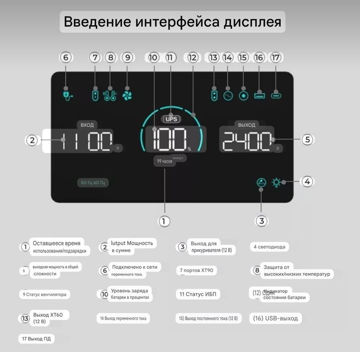 Зарядна станція SOLARPLAY Q2402М  2500W, 2304 Вт/год