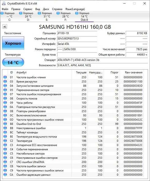 Жорсткі диски 3.5. Різний об'єм
