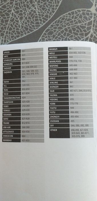 Telecomando UNIVERSAL para Ar Condicionado da marca THOMSON