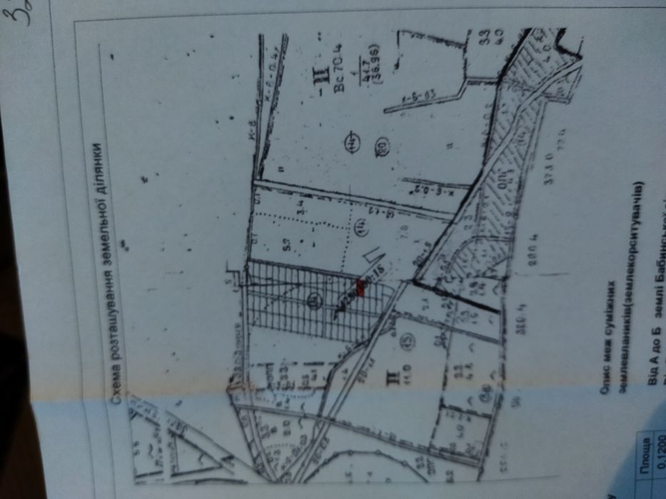 Земельна ділянка