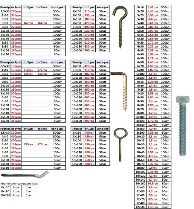 Саморізи фосфатовані (саморезы)