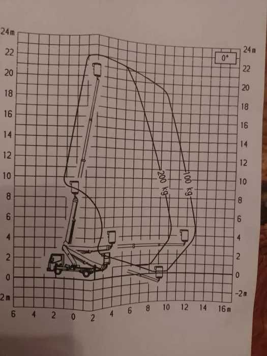 podnośnik koszowy 22m 27m zwyżka zwyżki zwyzki wynajem wycinka drzew
