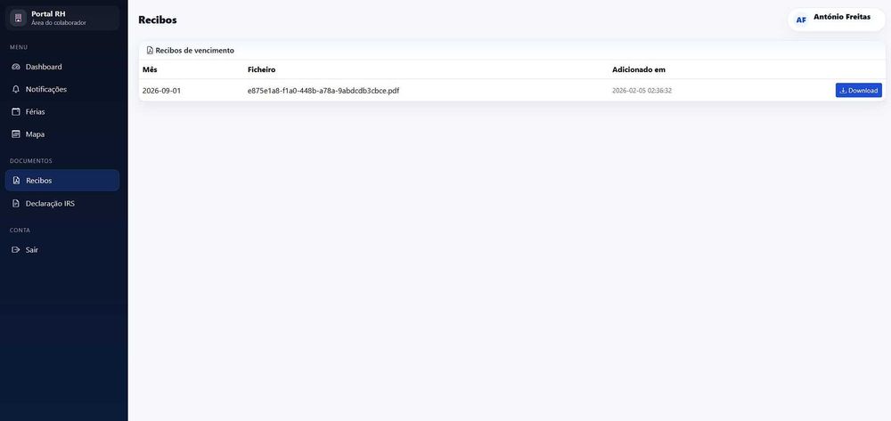 Painel de Recursos Humanos para micros e grandes empresas
