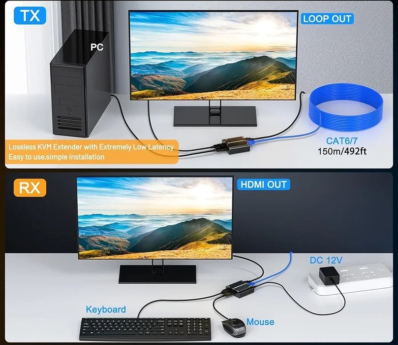 Youtinghdav HDMI USB KVM Extender Przedłużacz