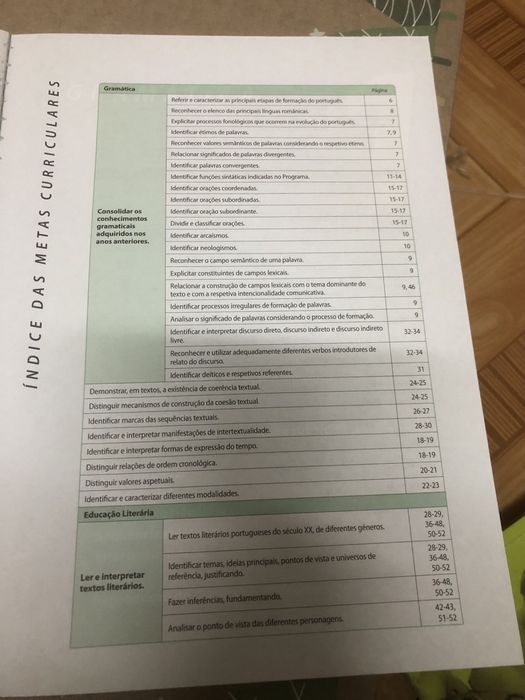 Caderno de atividades do livro encontros 12 ano