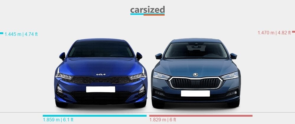 Оренда для себе авто