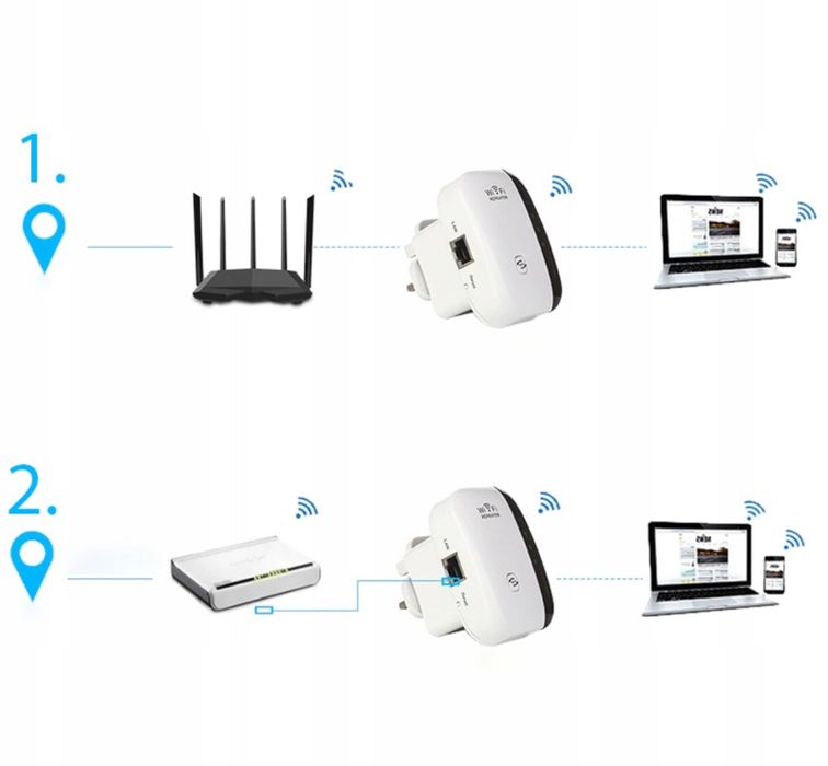 Wzmacniacz sygnału WiFi wzmacniacz routera wifi router