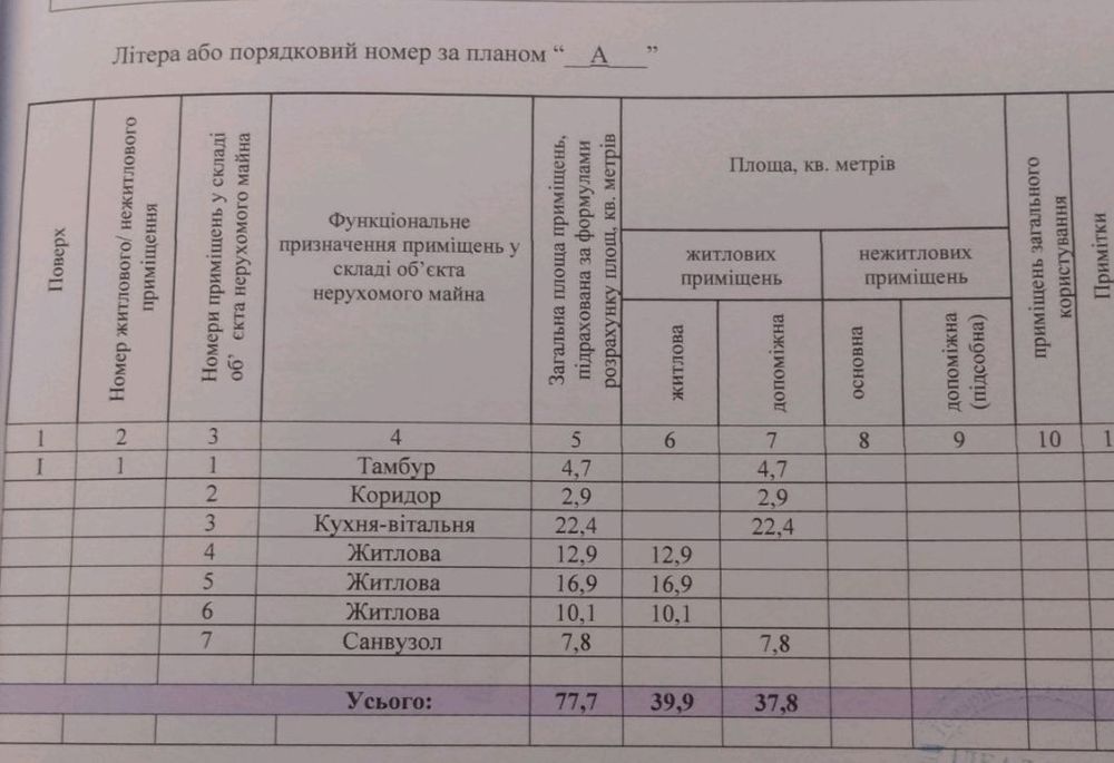 Продається будинок під чистове оздоблення в м.Васильків