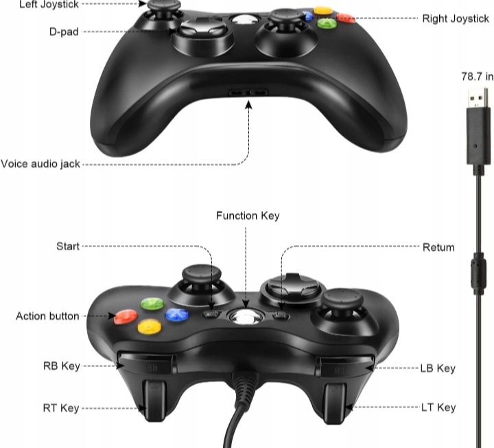 Kontroler konsoli do gier dla Xbox 360, Xbox 360 Slim