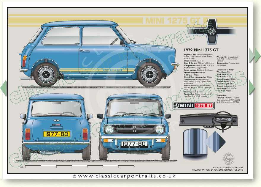 Faixa lateral mini 1275GT (portes de envio incluidos)