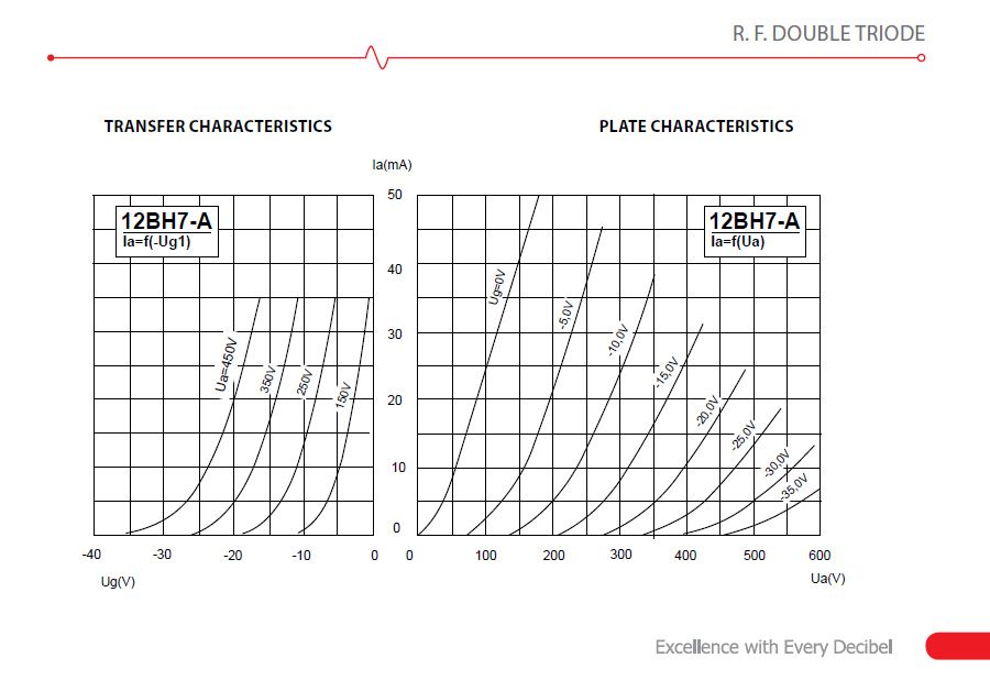 Радіолампа JJ Electronic 12BH7-A (нова)